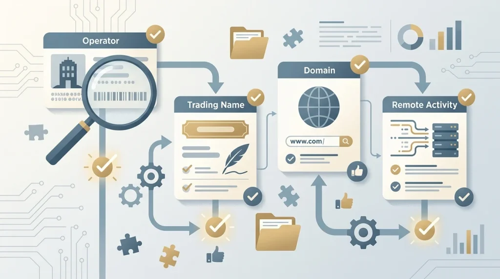 Abstract flowchart for checking an online casino licence record